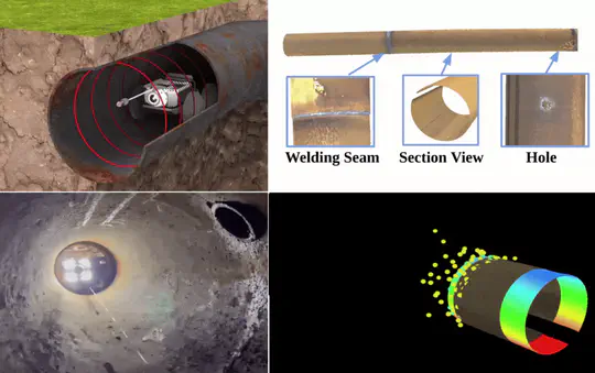 Visual-Laser-Inertial SLAM for 3D Reconstruction of Confined Pipes