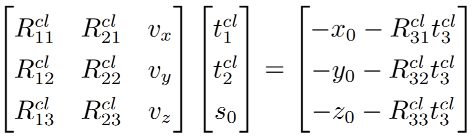 Pipeline of laser cones fitting