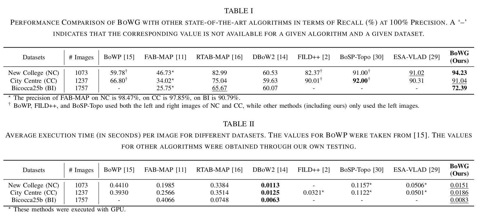 Performance Compared With Exising Methods