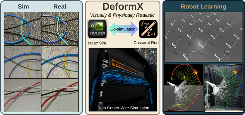 DeformX: A Versatile Co-Simulation Framework for Deformable Linear Objects