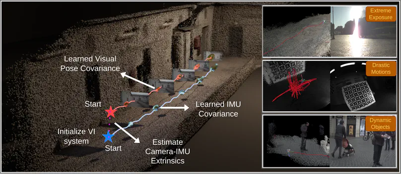MAC-I²: Learned Metrics-Aware Covariance for Robust Visual-Inertial Initialization and Calibration