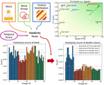 Bag of Word Groups (BoWG): A Robust and Efficient Loop Closure Detection Method Under Perceptual Aliasing